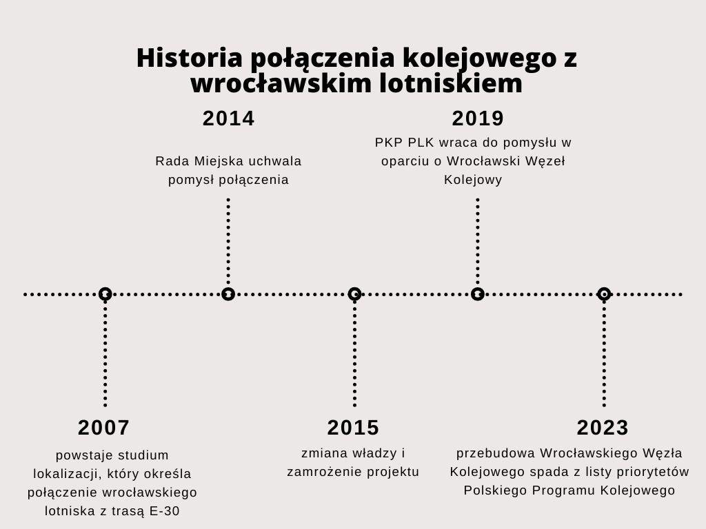 Minimalist Timeline Diagram Concept Map